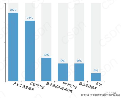 程序員的技術之路 深耕開發還是轉型管理？