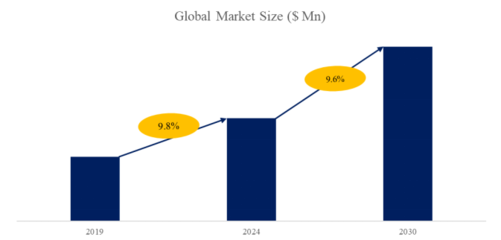2025年全球高速背板連接器市場專業調查研究報告