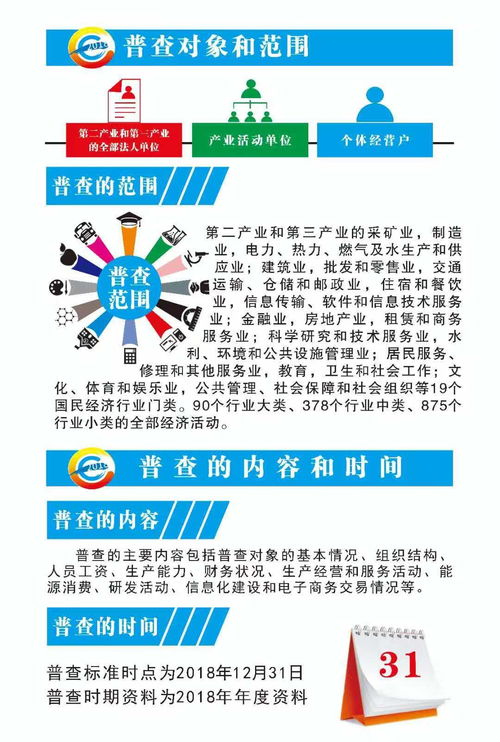 一圖讀懂 第四次全國經濟普查中的市場信息咨詢與調查