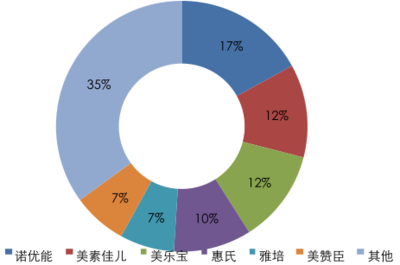 2016-2022年中國嬰幼兒奶粉市場行情動態及投資戰略分析